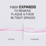 REACH Ultraclean Gentle Gum Care Floss Zimt 50m– Abbildung Infografix, Fiber Expands to remove plaque & food in tight spaces.