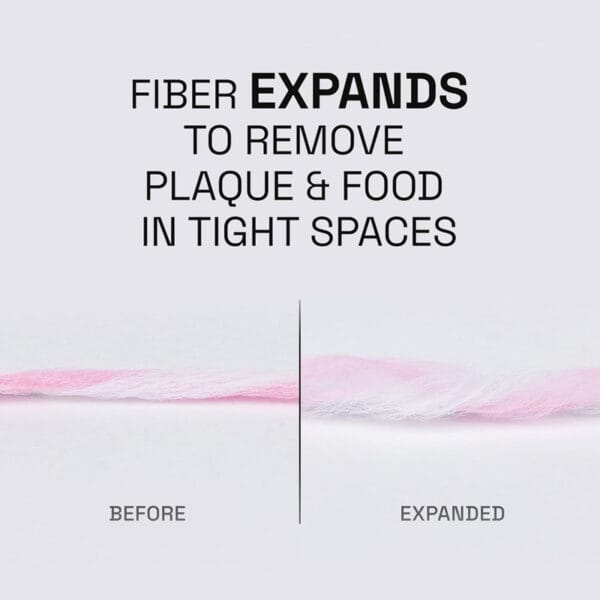 REACH Ultraclean Gentle Gum Care Floss Zimt 50m– Abbildung Infografix, Fiber Expands to remove plaque & food in tight spaces.