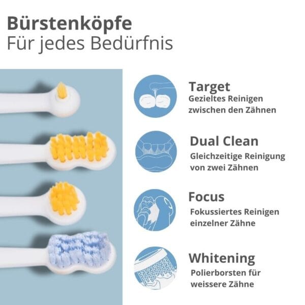 edel+white Generation Health Suite Brosse à dents sonique Vainqueur du test Très bien. Têtes de brosse pour le blanchiment, les espaces interdentaires, brosser deux dents en même temps. 