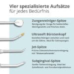 edel+white Flosserpik Power Spa - Le champion des douches buccales mobiles avec beaucoup de puissance. Illustration Informations produit Différents embouts : gratte-langue, tête de brosse Ultrasoft, embout jet, embout sous-gingival 